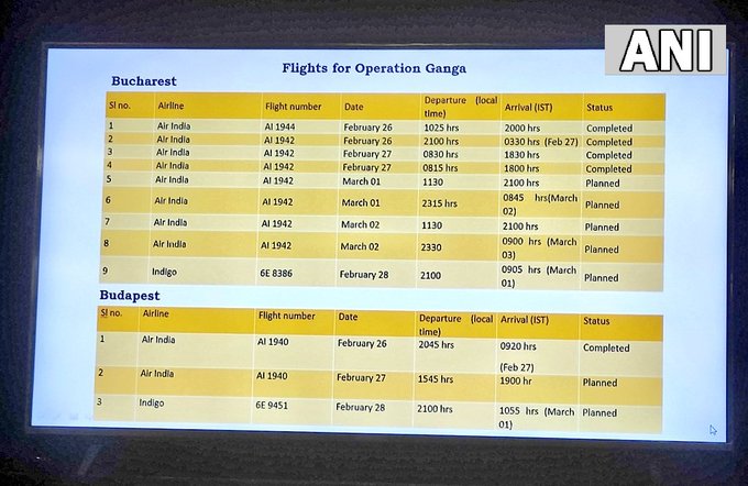 Operation Ganga Flight Schedule